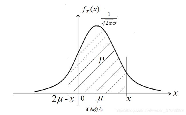 正态分布为什么对称