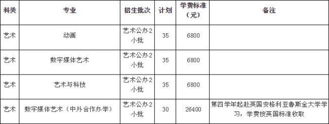 南京工程技术学院学费