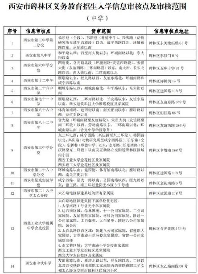 2022扬州小升初的入学准备材料