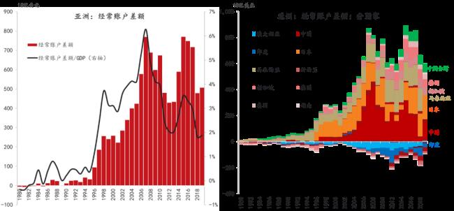 全球市场流动性扩张是什么意思