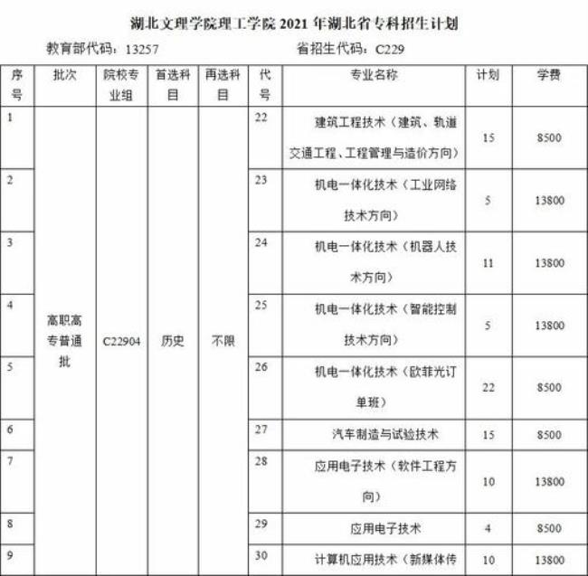 湖北文理学院收专科生吗