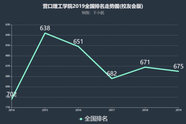 沈阳大学和营口理工学院哪个好