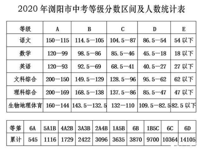 生物地理成绩在中考成绩怎么算