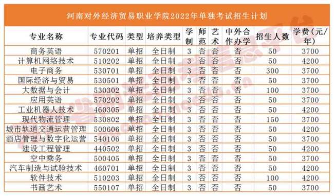 漯河医专单招考试科目