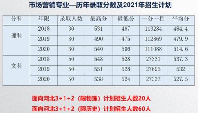 唐山学院软件工程专业怎么样