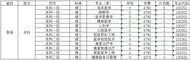 安徽医科大学就业怎么样