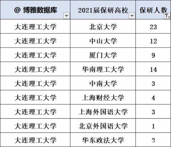 河南理工保研率是多少