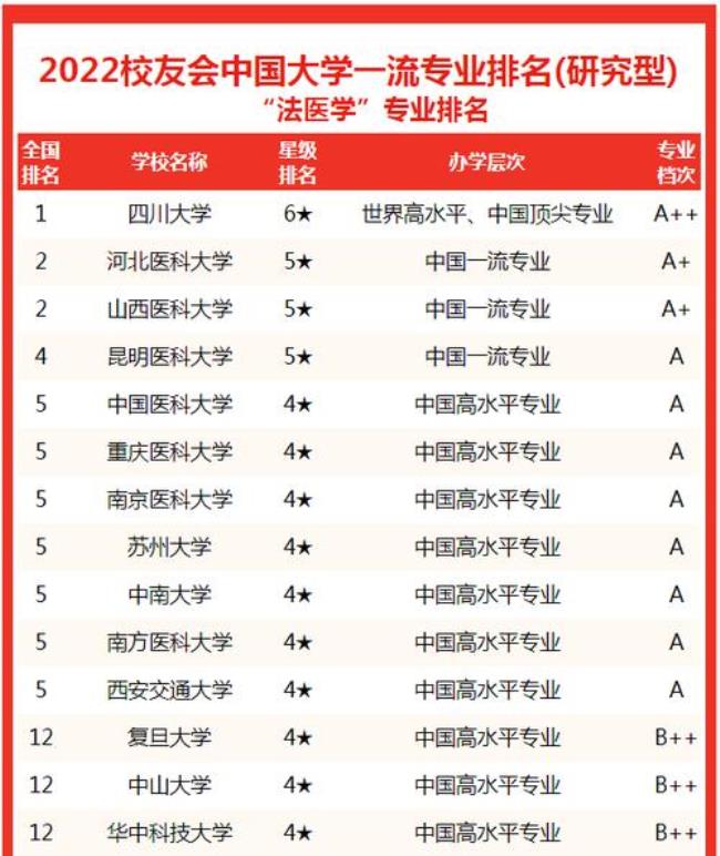 职高可以考四川的哪些大学