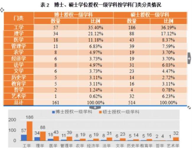 专业硕士种类有哪些