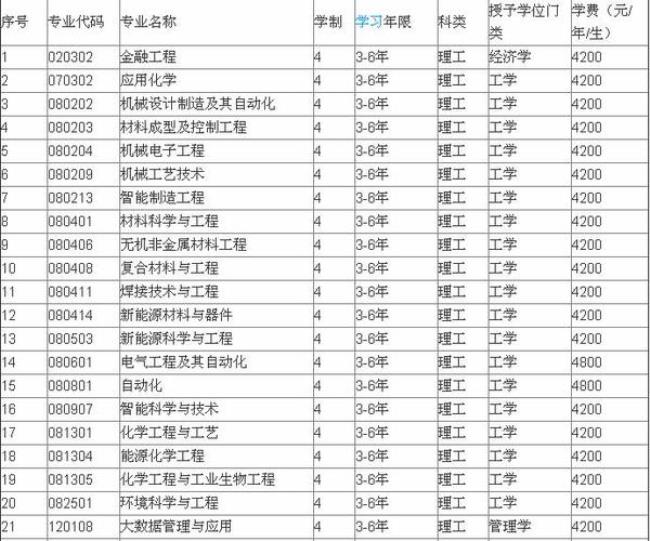 学院是不是指三本