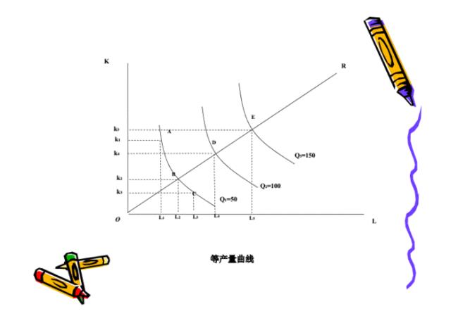 为什么规模报酬先递增后递减