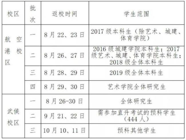 2022西工大研究生开学时间