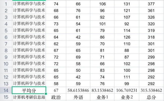 江西计算机专业哪个大学好