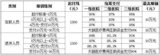 职工医保到省医院怎么报