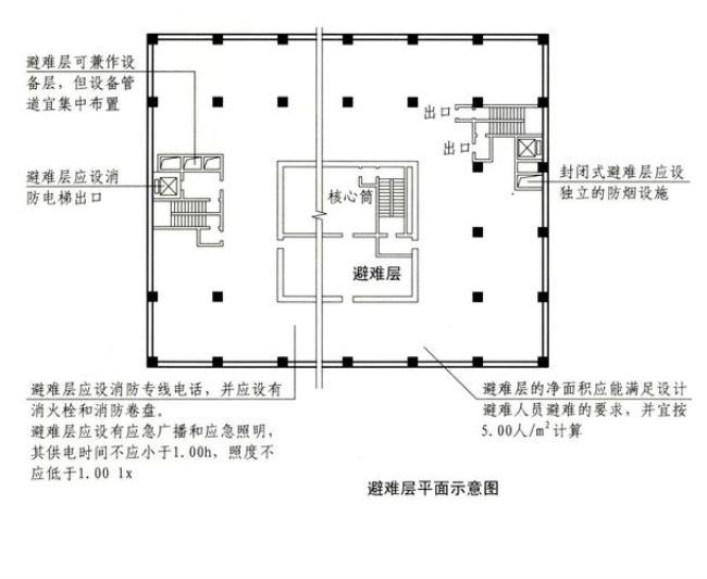 7层楼有避难层吗