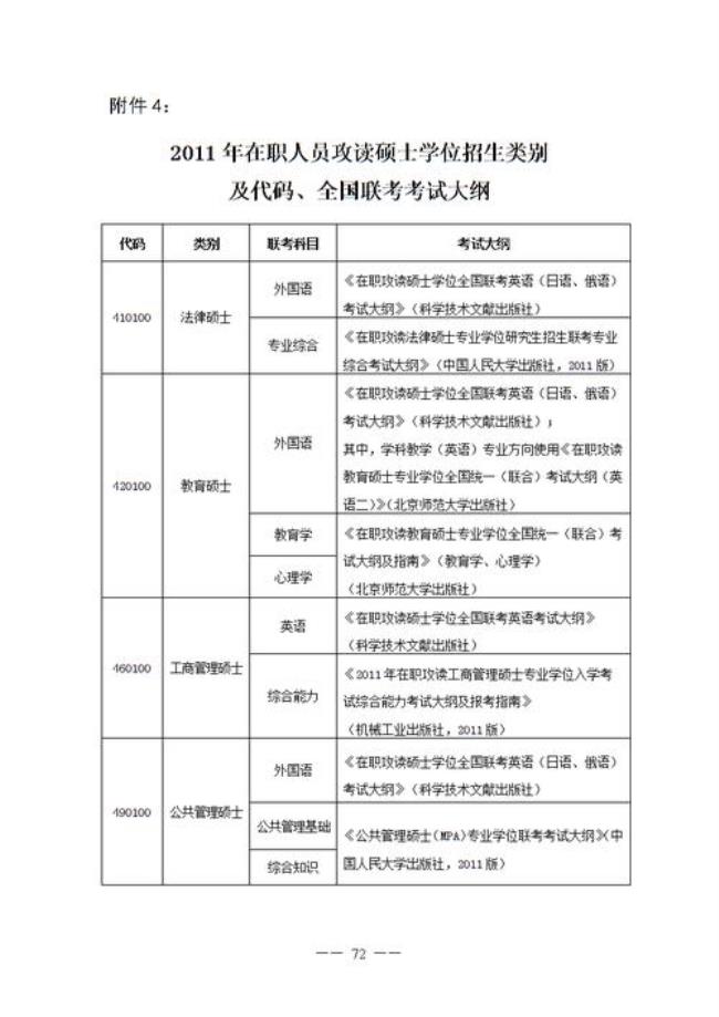 攻读类型到底什么意思