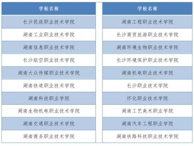 湖南最好就业的公办职业学校