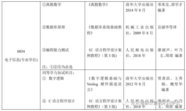 北京工业大学学科数学考研科目