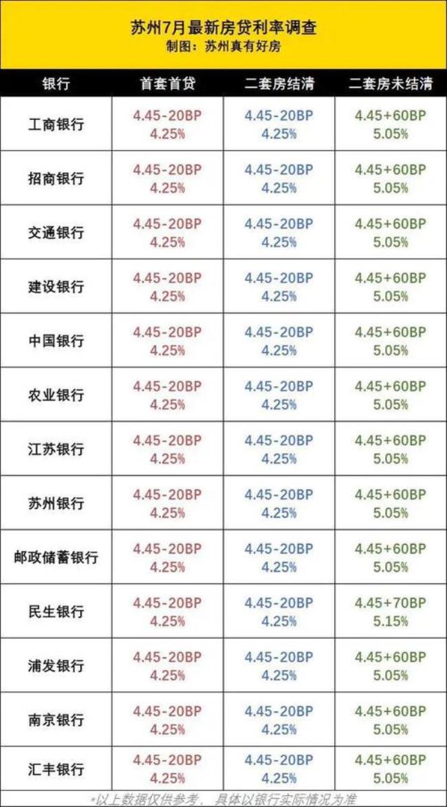 苏州银行5万元定期五年多少利息