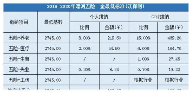 3800的基数交多少社保和公积金