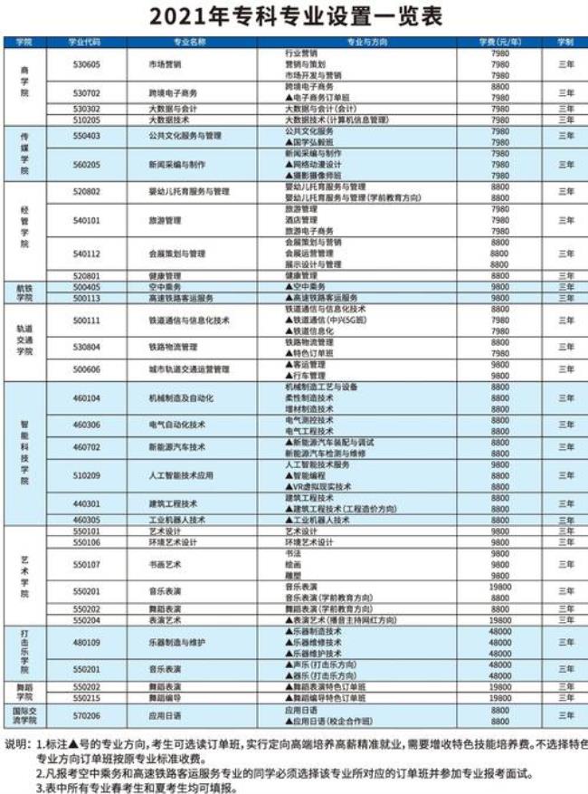 山东职业学院可以转专业吗