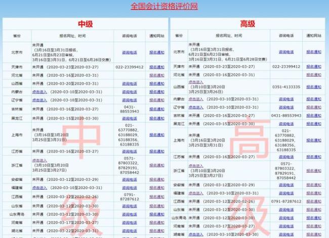 中华会计网校资料有哪些