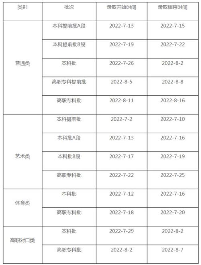 重庆2022年国家专项计划录取规则