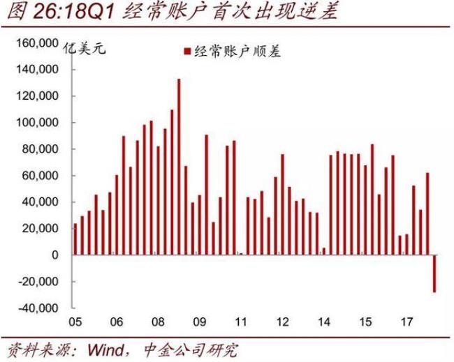 什么叫逆差顺差等差