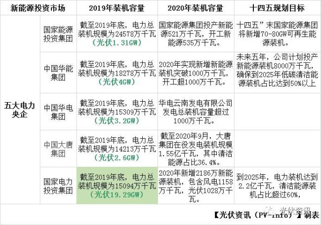 十大电力国企排名