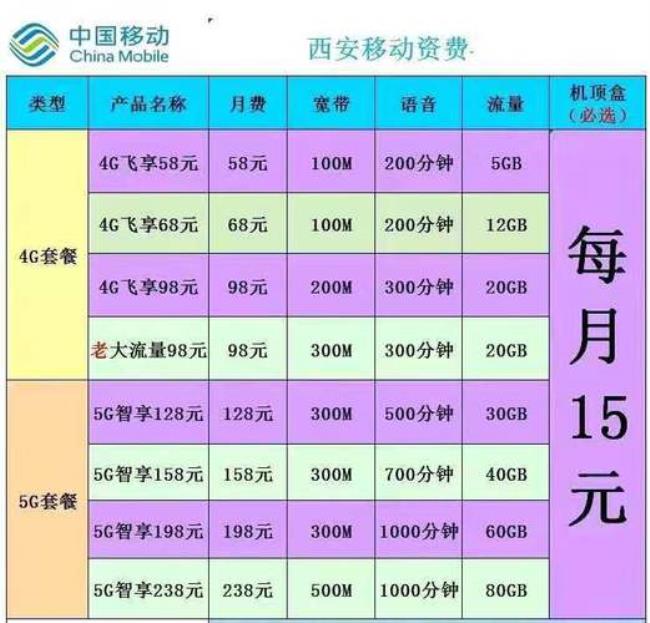 西安电信宽带升级条件