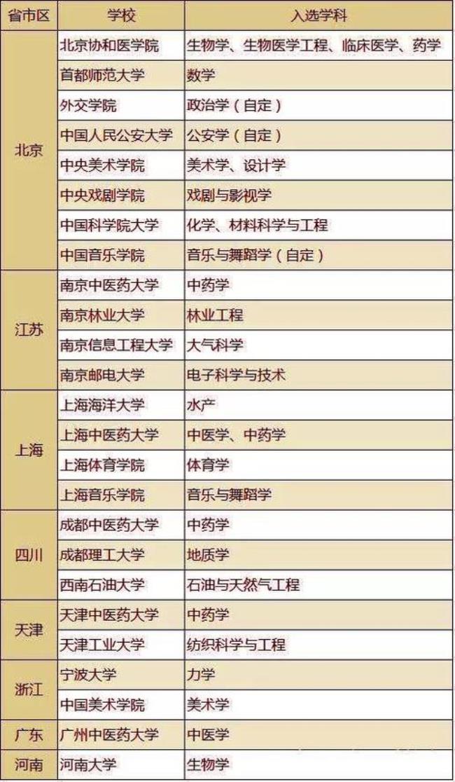 211研究所是干什么的