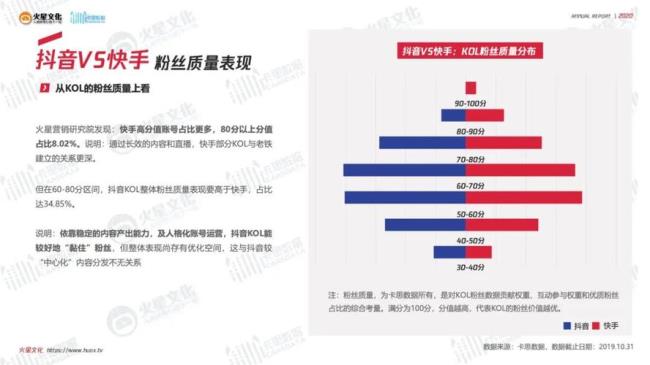 什么抖音号才有数据分析