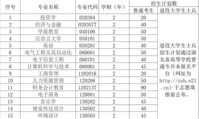 2022年汉口学院开学时间