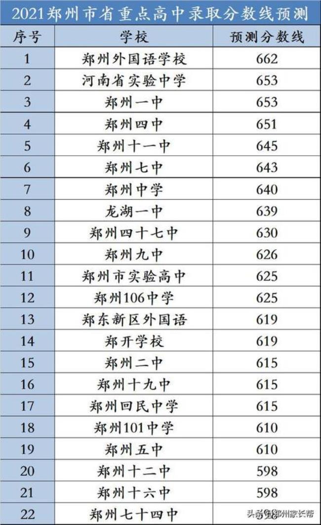 郑州外国语学校高中怎样招生