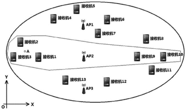 WIFI定位的两种基本方法