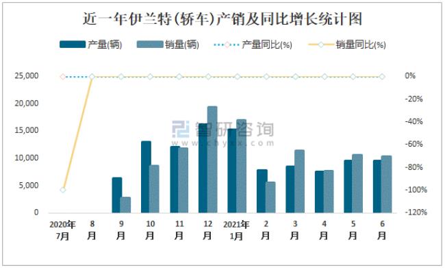 如何计算同比增减