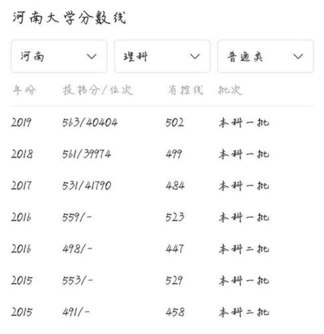 2013年河南省高考录取分数线