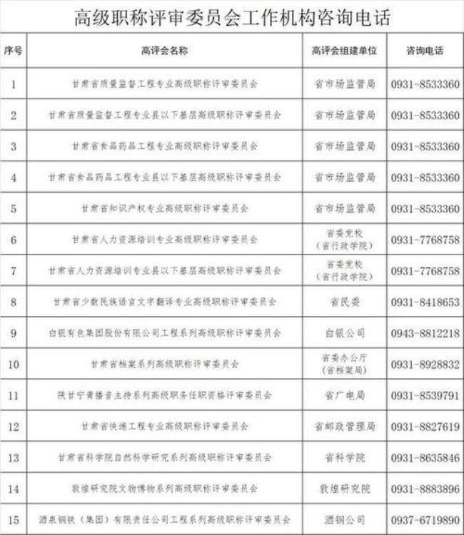 甘肃2022年教师高级职称申报时间