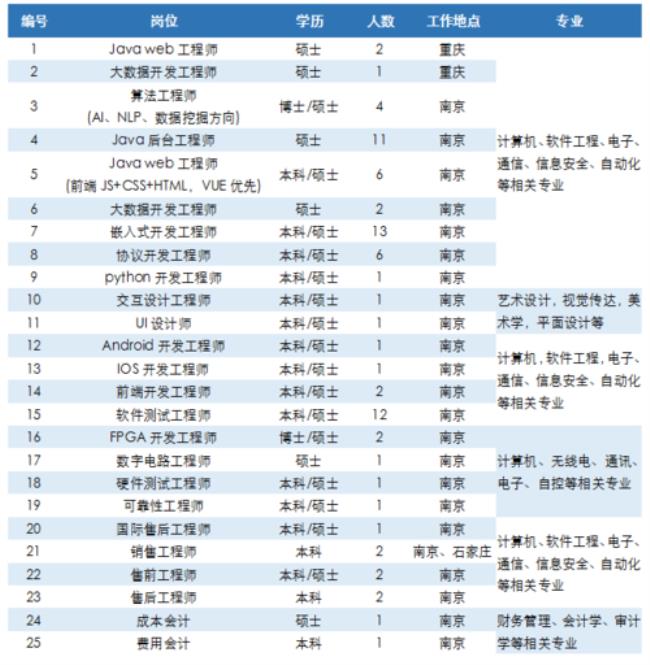 西工大机电学院就业最好的专业