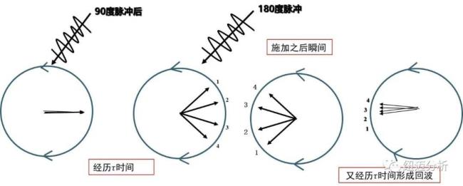 gitt的弛豫时间有什么标准