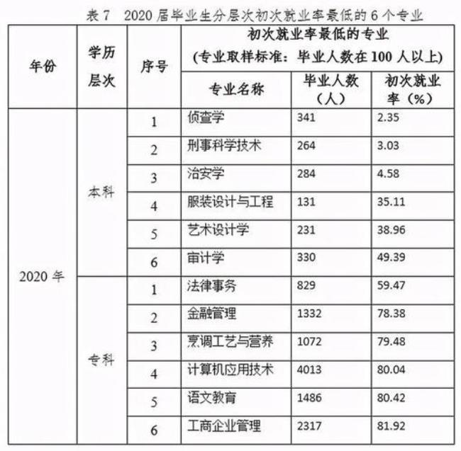 广西大学材料类专业就业前景