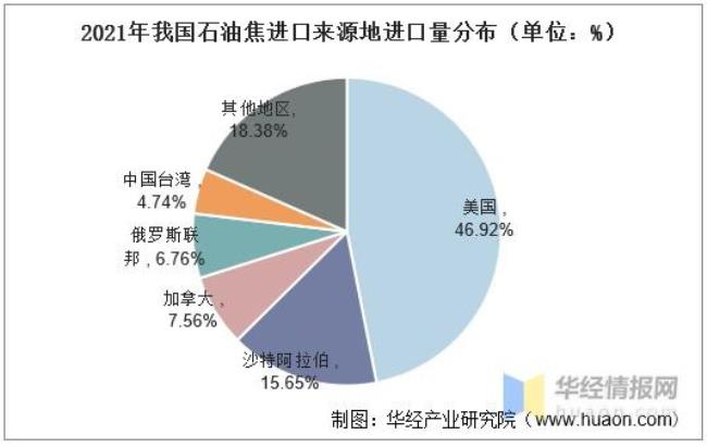 中国三大石油公司产量排名