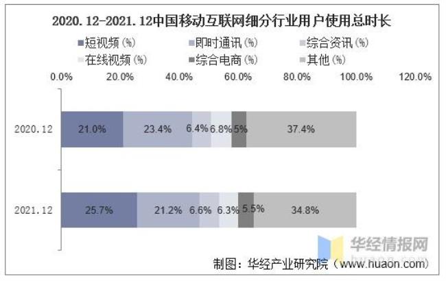 移动互联网有哪些基础协议