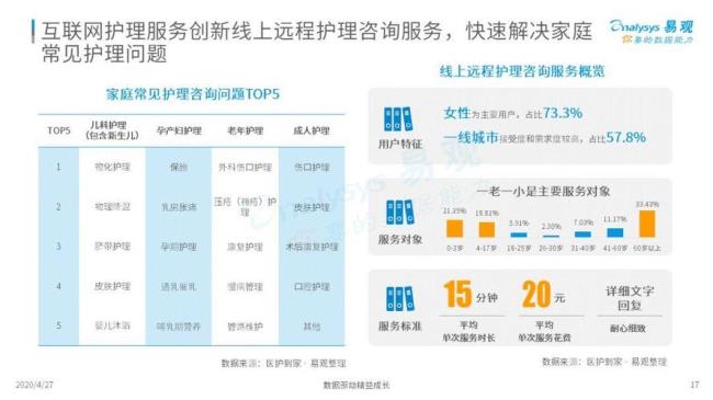 中国护士网app怎么样