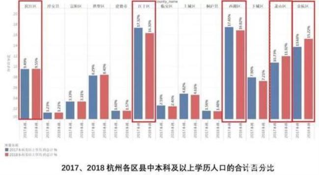 2012年杭州市总人口