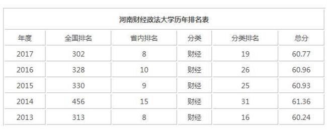 河南法医大学排名