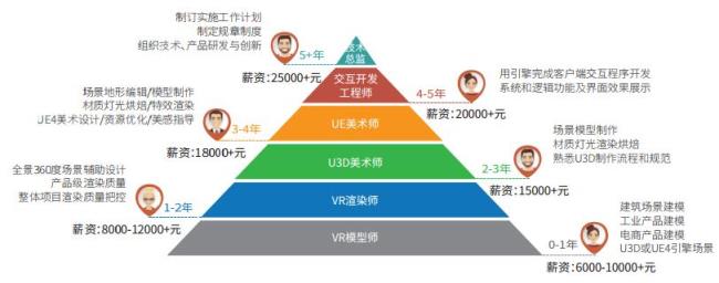 技能人才和技术人才区别