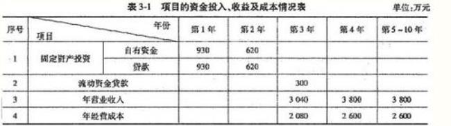 财务净现值是什么