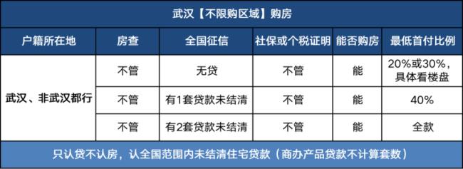 南昌买房限购政策