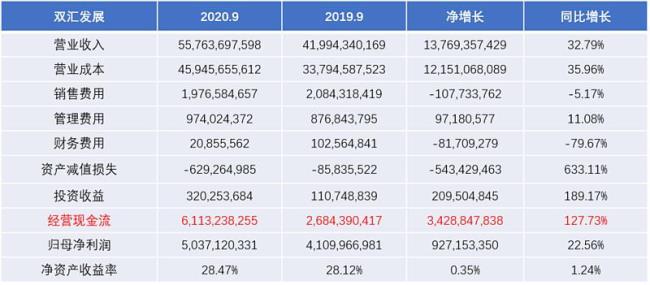 股利支付率多少合适